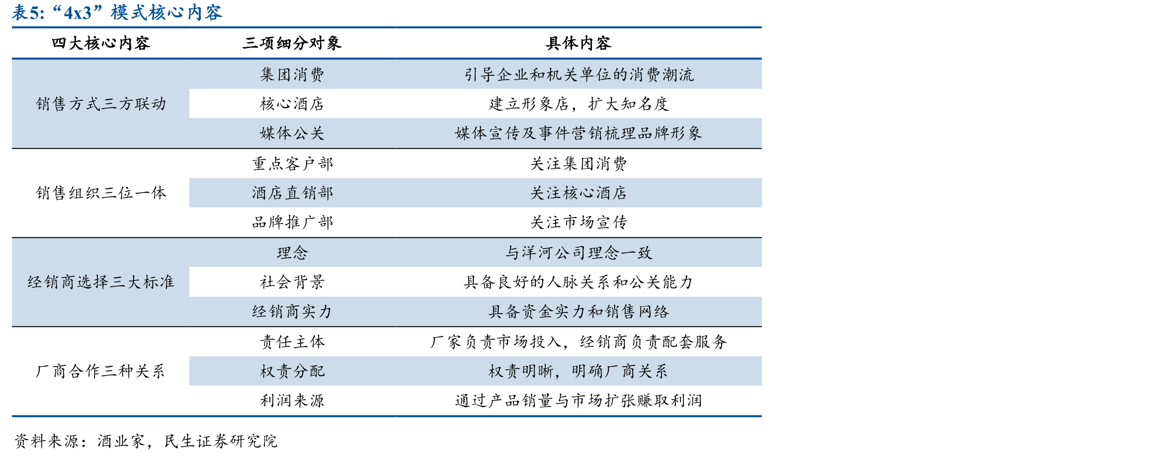 中国中收入阶层将迅速崛起_第5页