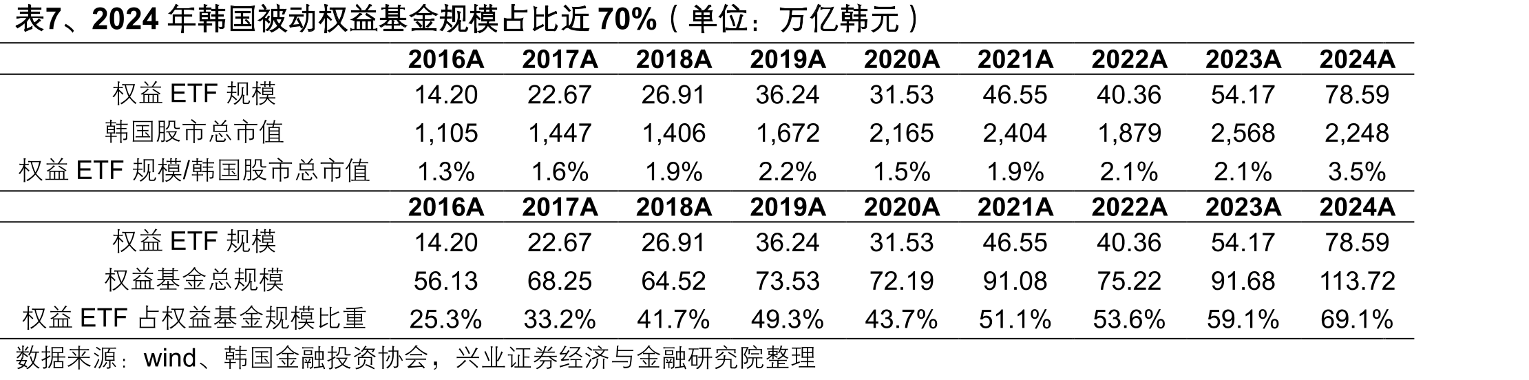 图7、独立投顾倾向于加大对ETF产品的配置_第3页