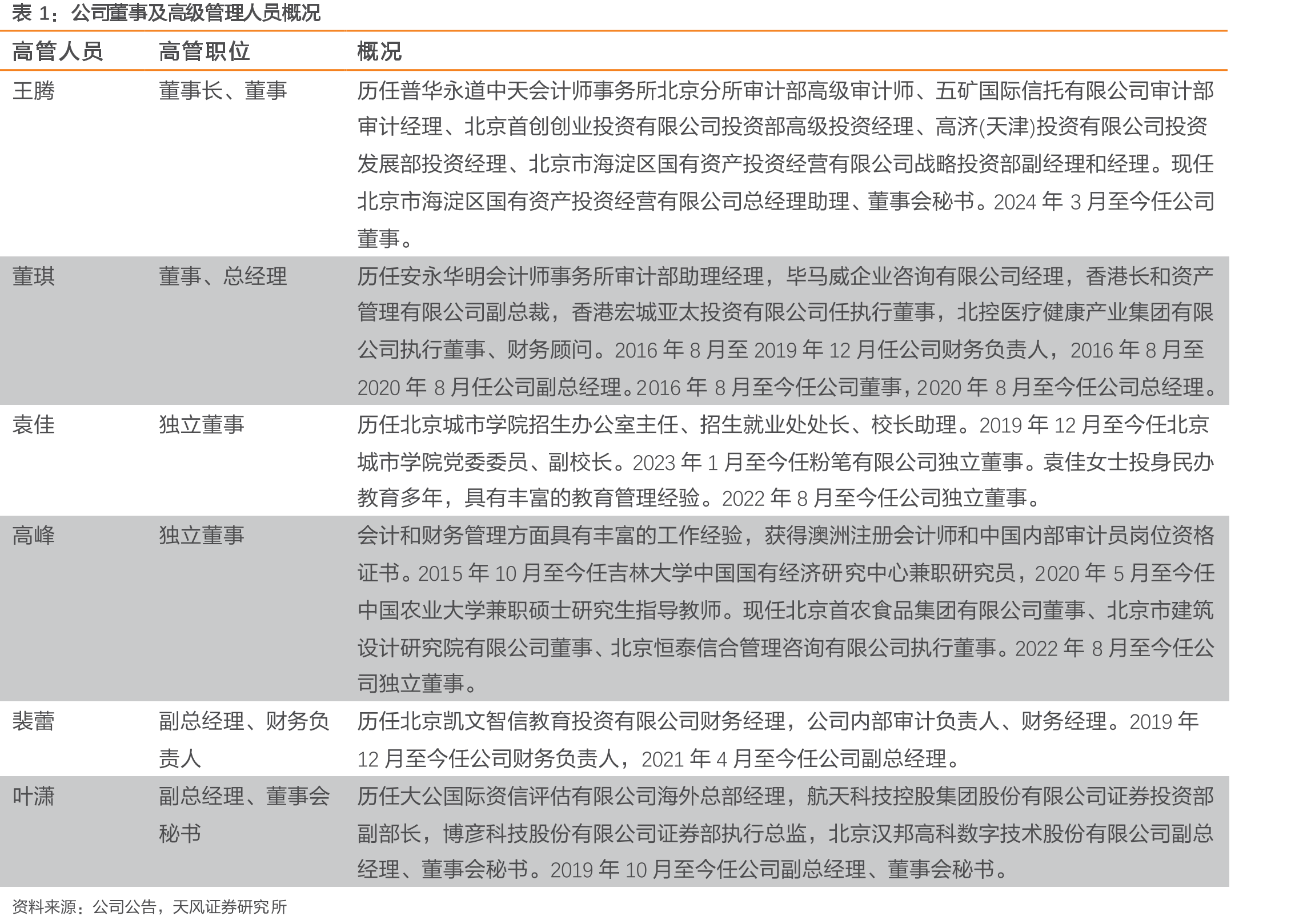 2018~2022K12民办教育学生人数及增长率_第5页