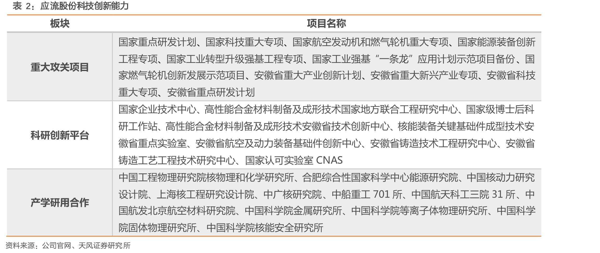 铸件行业主要分类_第4页