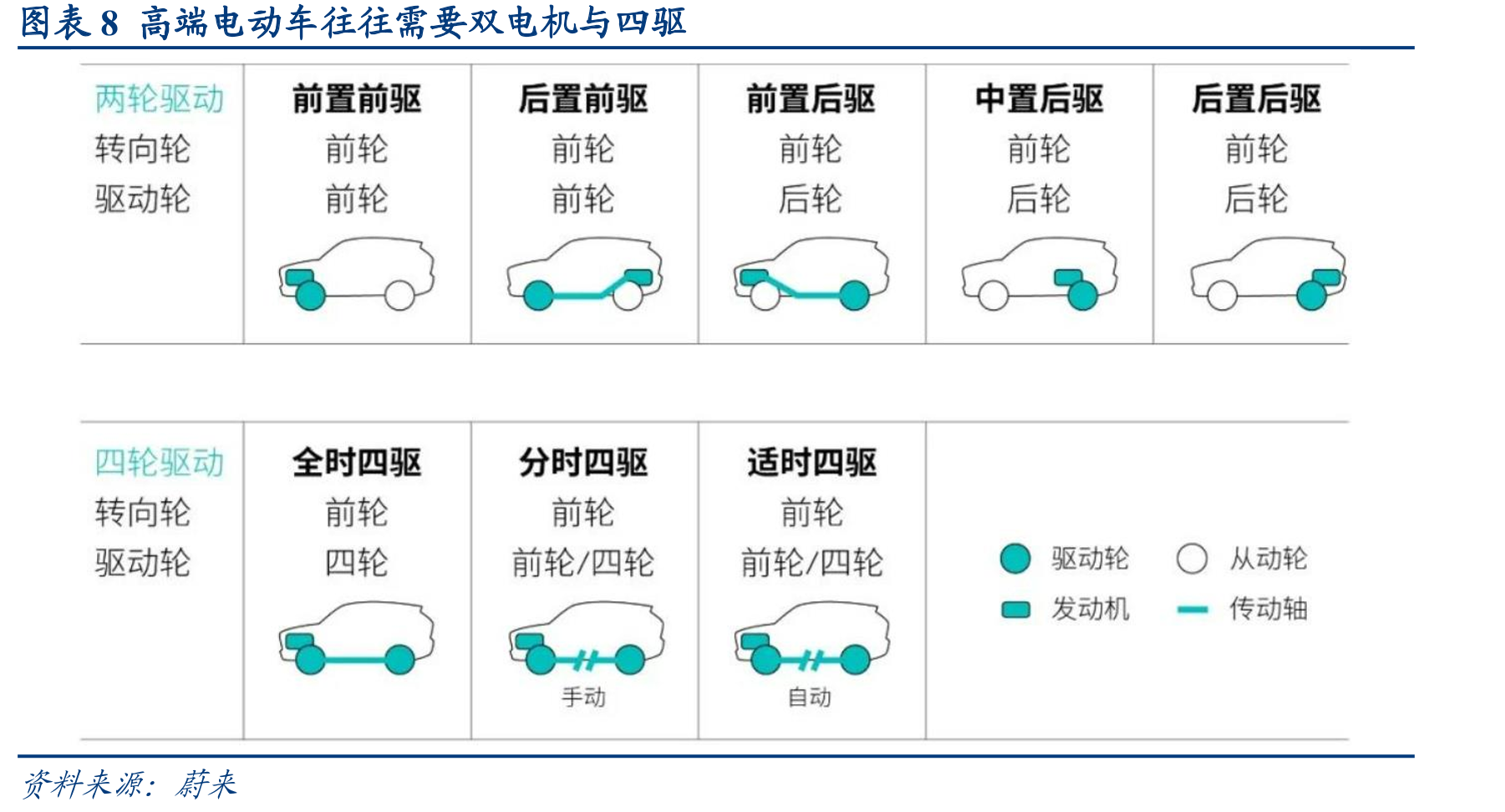 图表13三合一电驱系统搭载量（万台）_第3页