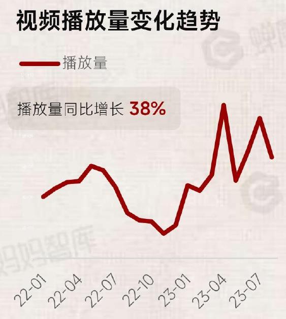2023年1-8月抖音电商酒水二级类目消费人群男女比例分布_第4页