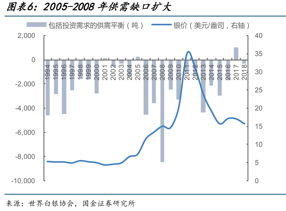 2021-2022年光伏用银量加速提升_第5页