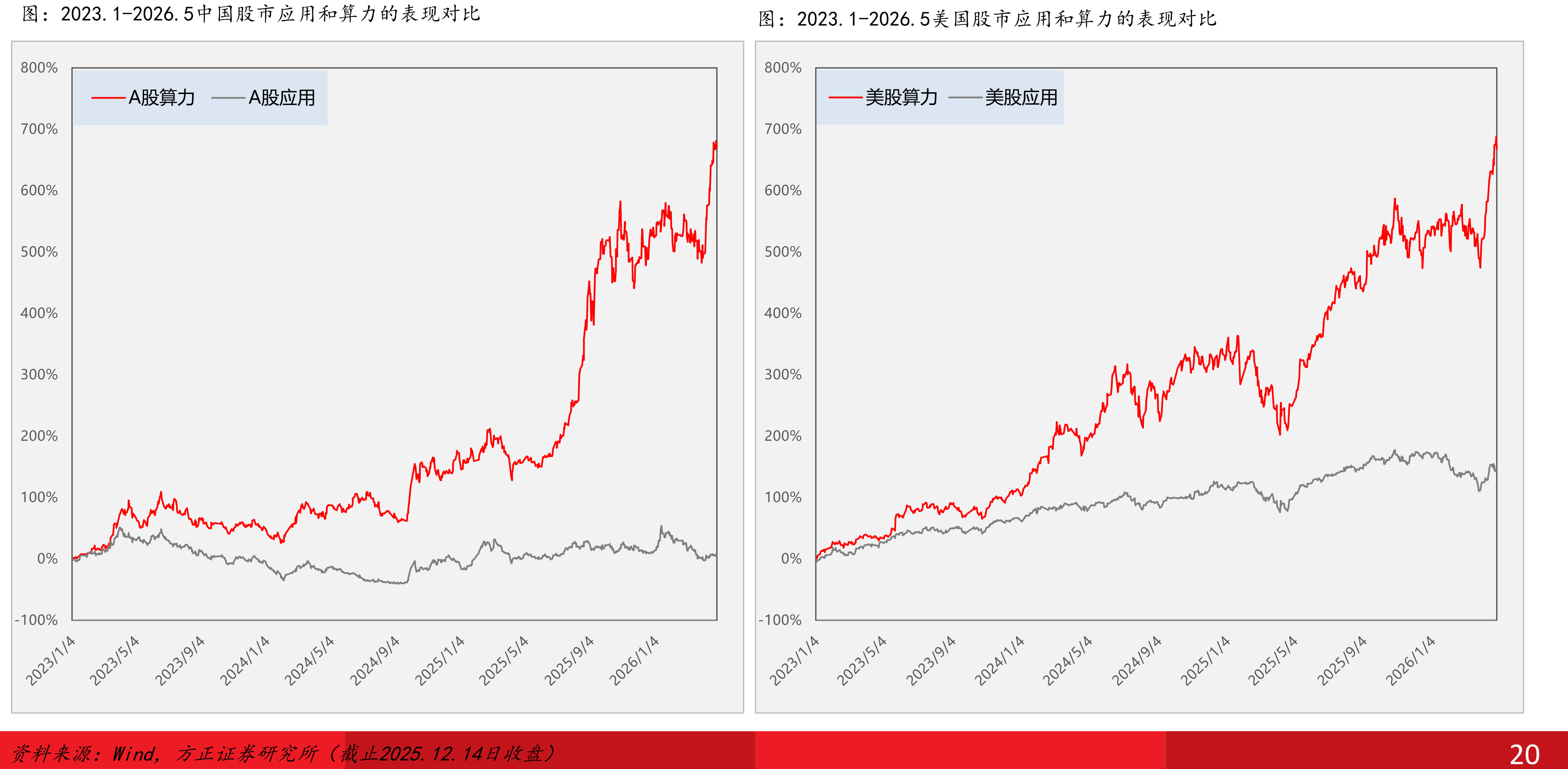 至2030年全球token预计还将增长24倍（高盛预测）_第5页