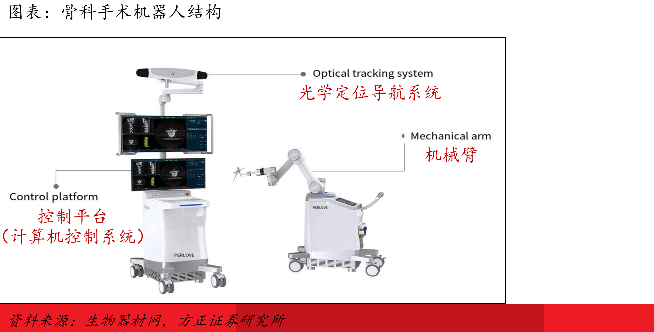 中国骨科手术量（万台）_第5页