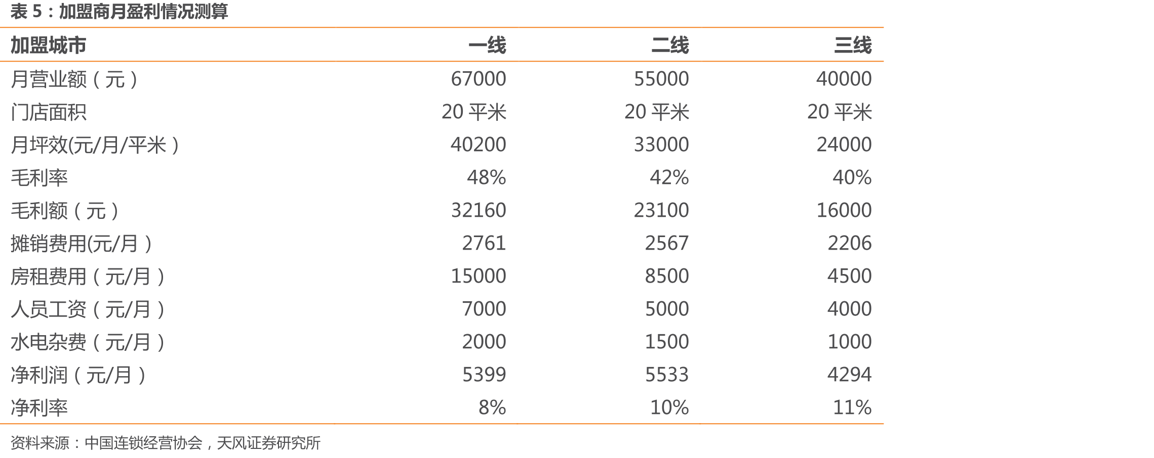 2019年绝味门店数量领先于周黑鸭和煌上煌_第2页