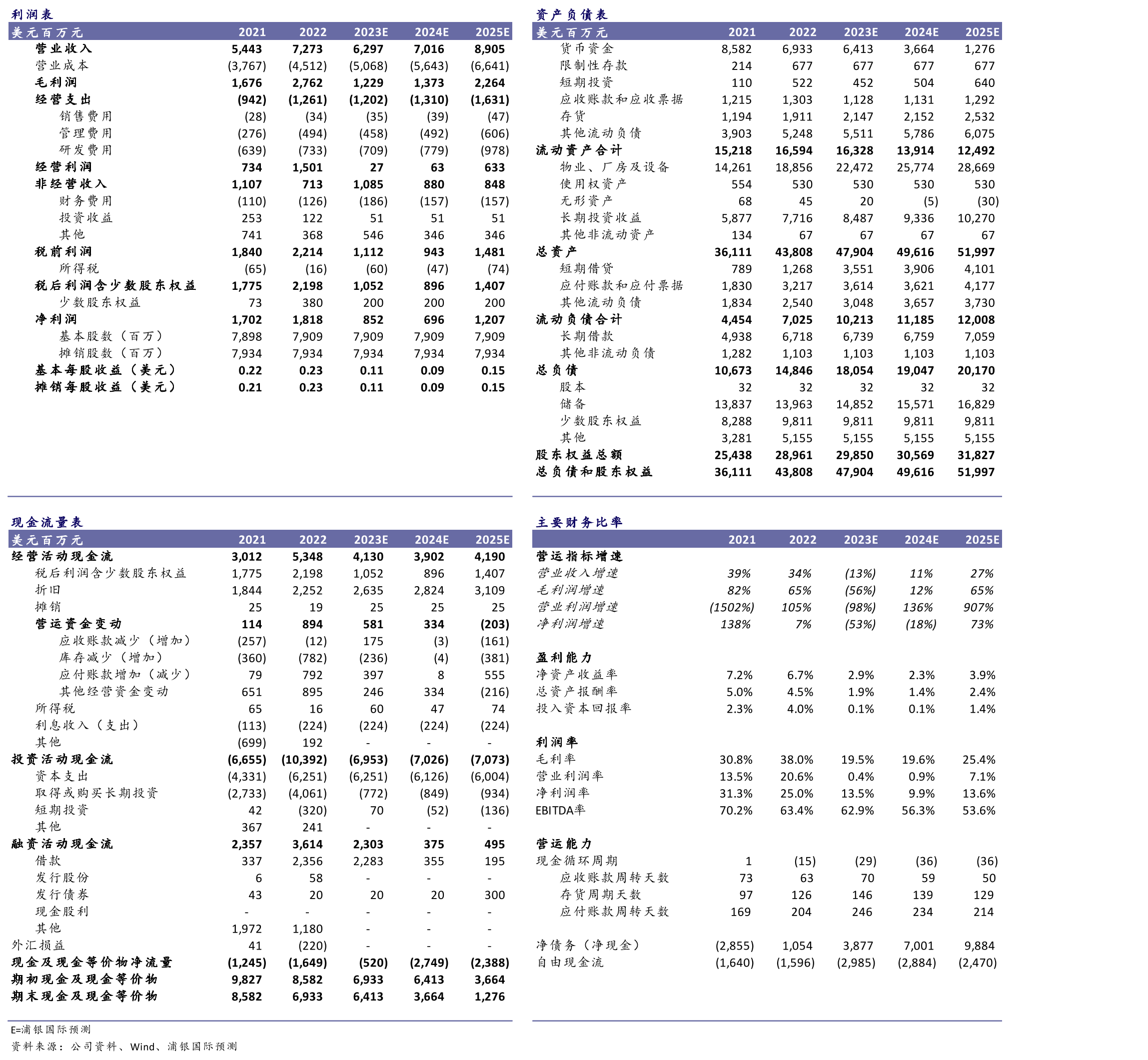 中芯国际A股EV/EBITDA：当前11.2xvs._第2页