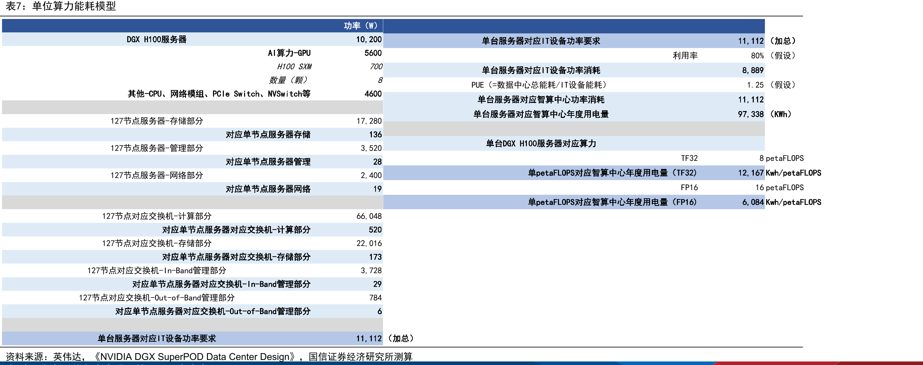 服务器机柜外部包括供电系统、冷却系统、安全及监控系统、网络系统_第4页