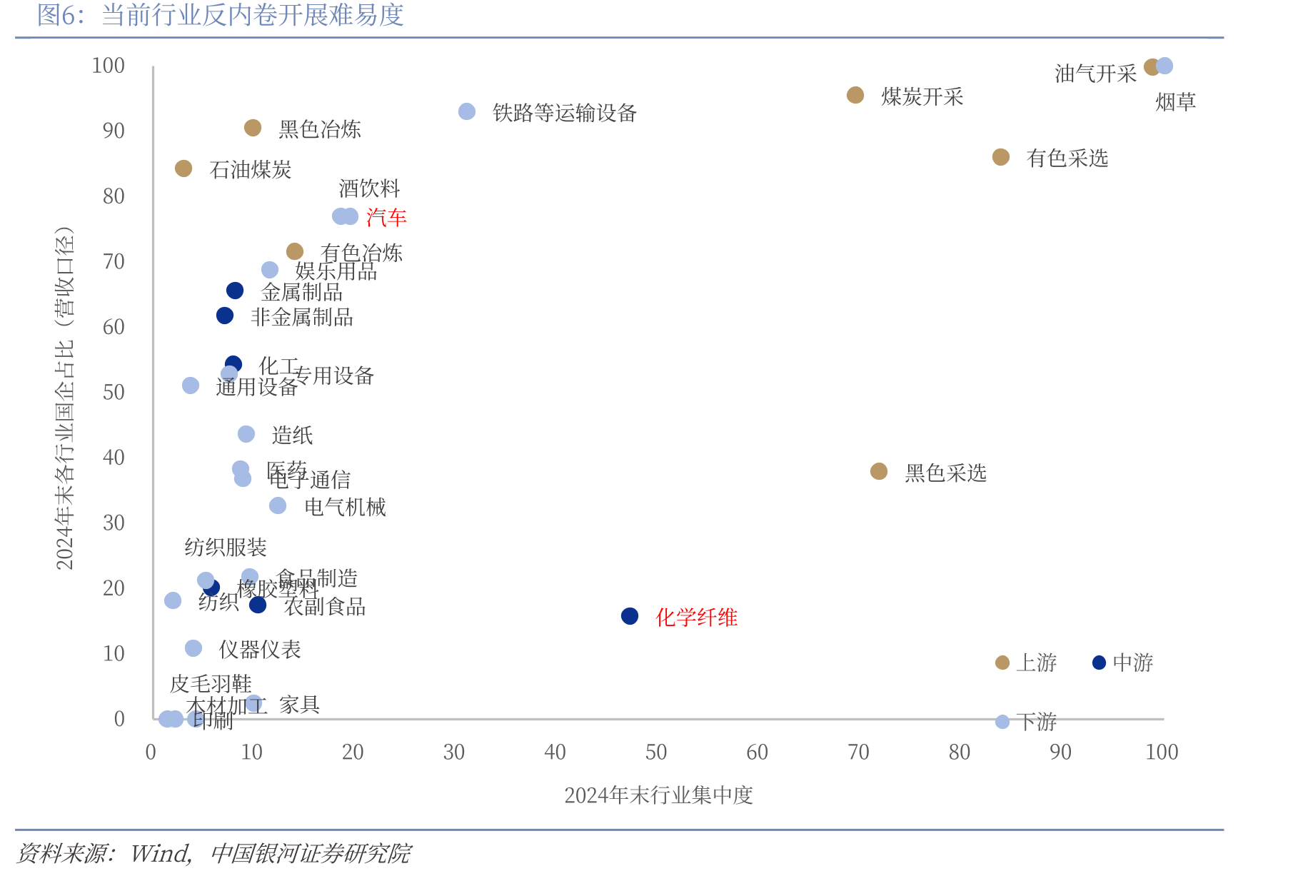 2015年和2016年就业人口分布情况（万人）_第5页