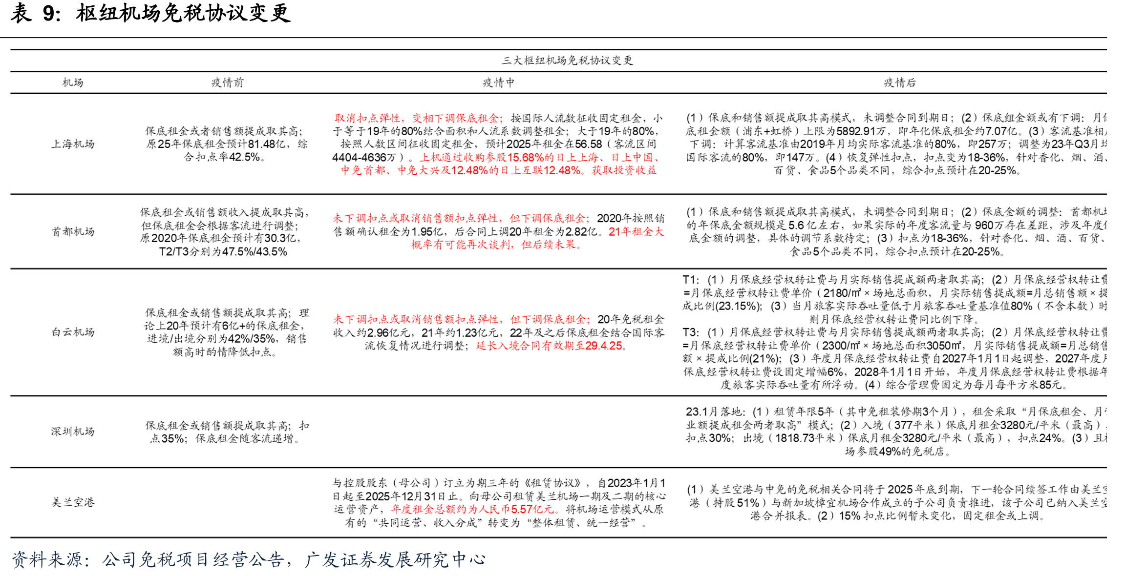 华夏航空2025冬春航季航线网络_第4页