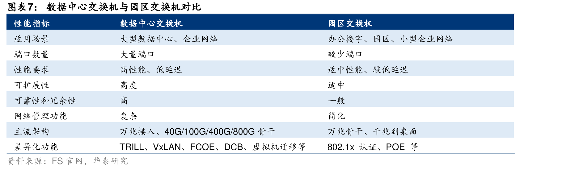 2020年中国自用以太网交换芯片市场竞争格局_第5页