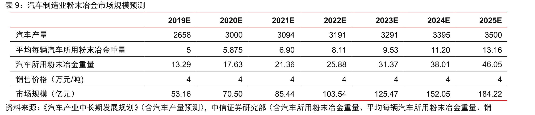 软磁产品应用领域_第2页