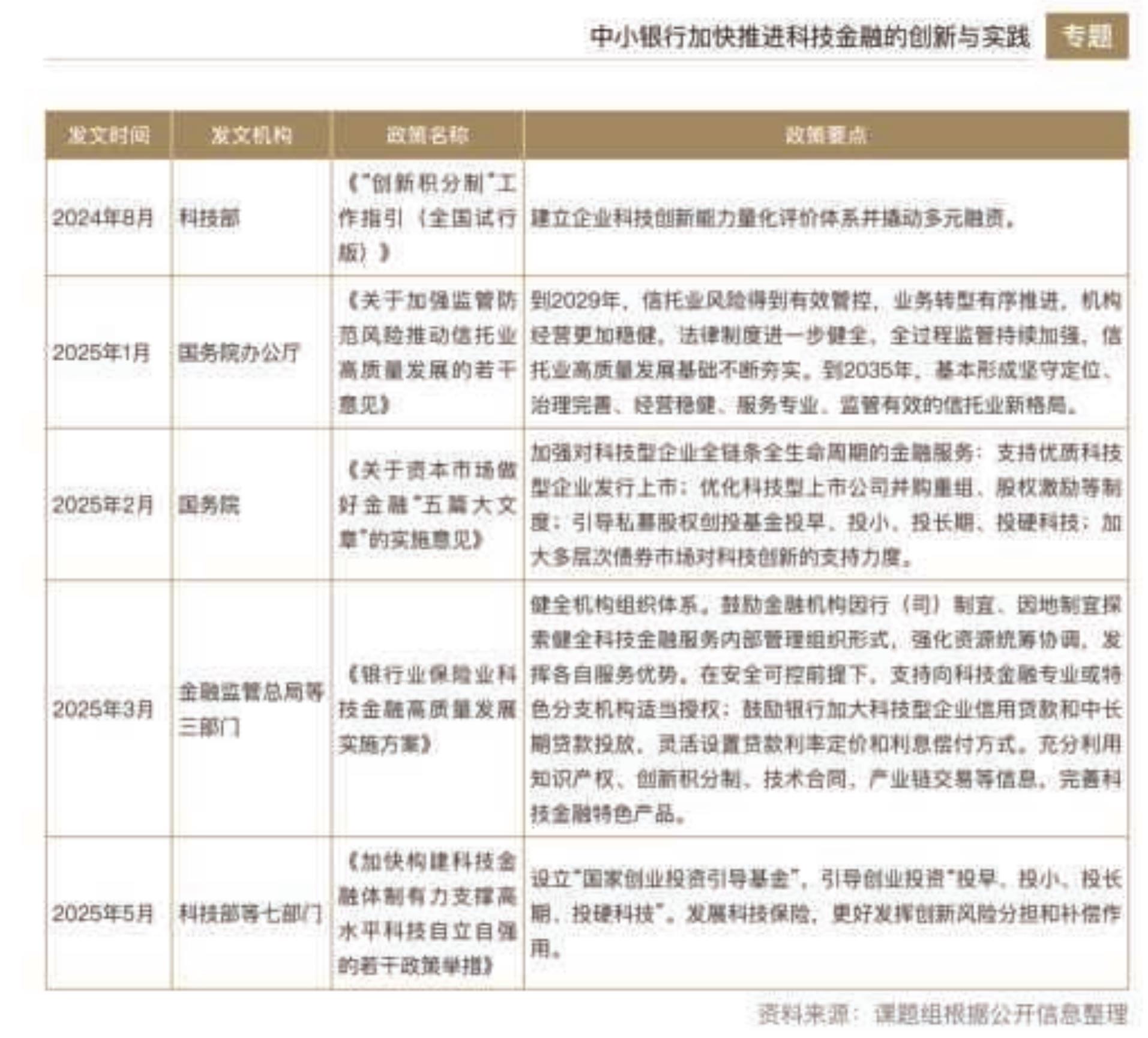 图4-32024年和2025年受访银行研发投入占总营收比重情况_第2页