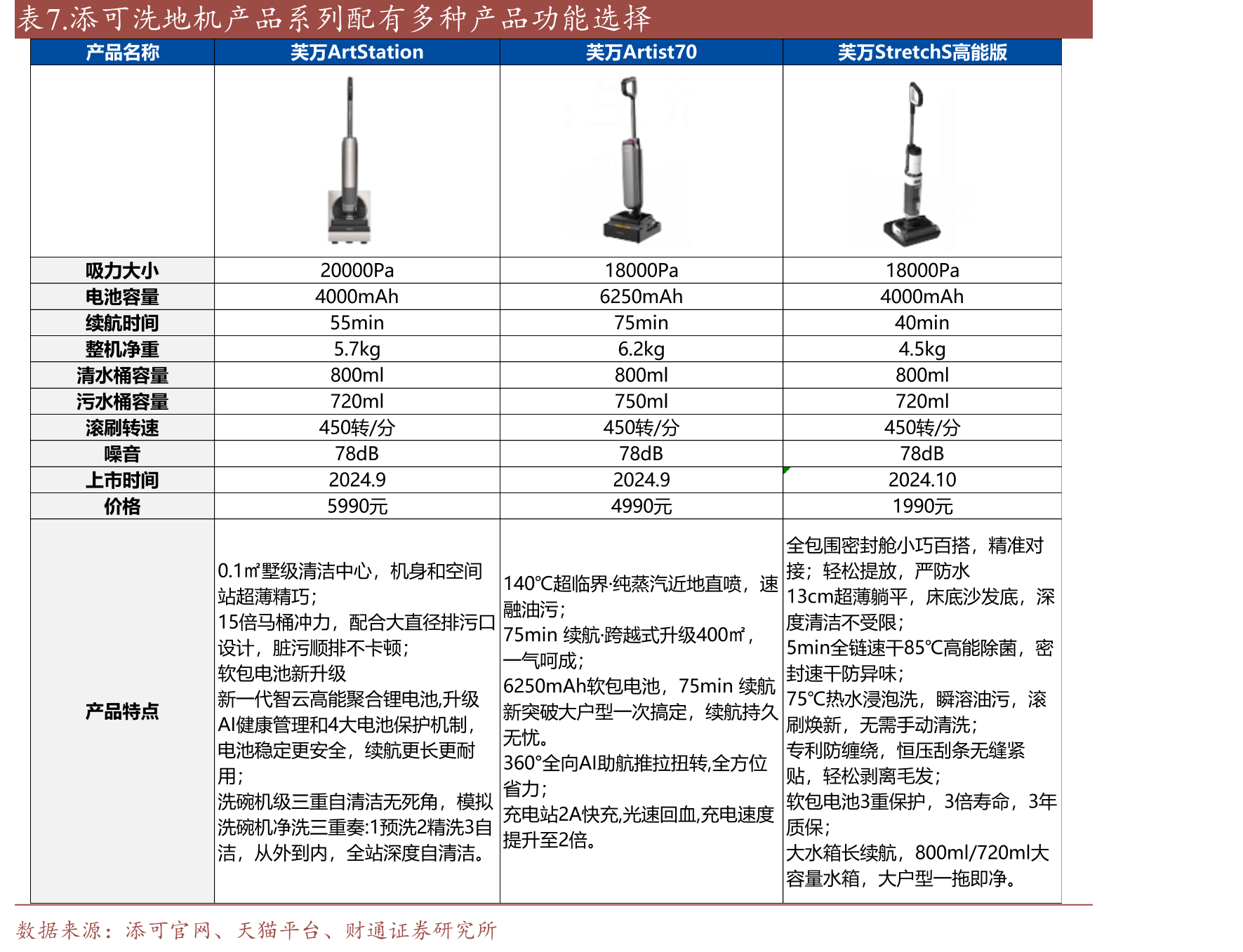 图18.2025年1-5月添可线下均价已重新高于追觅_第4页