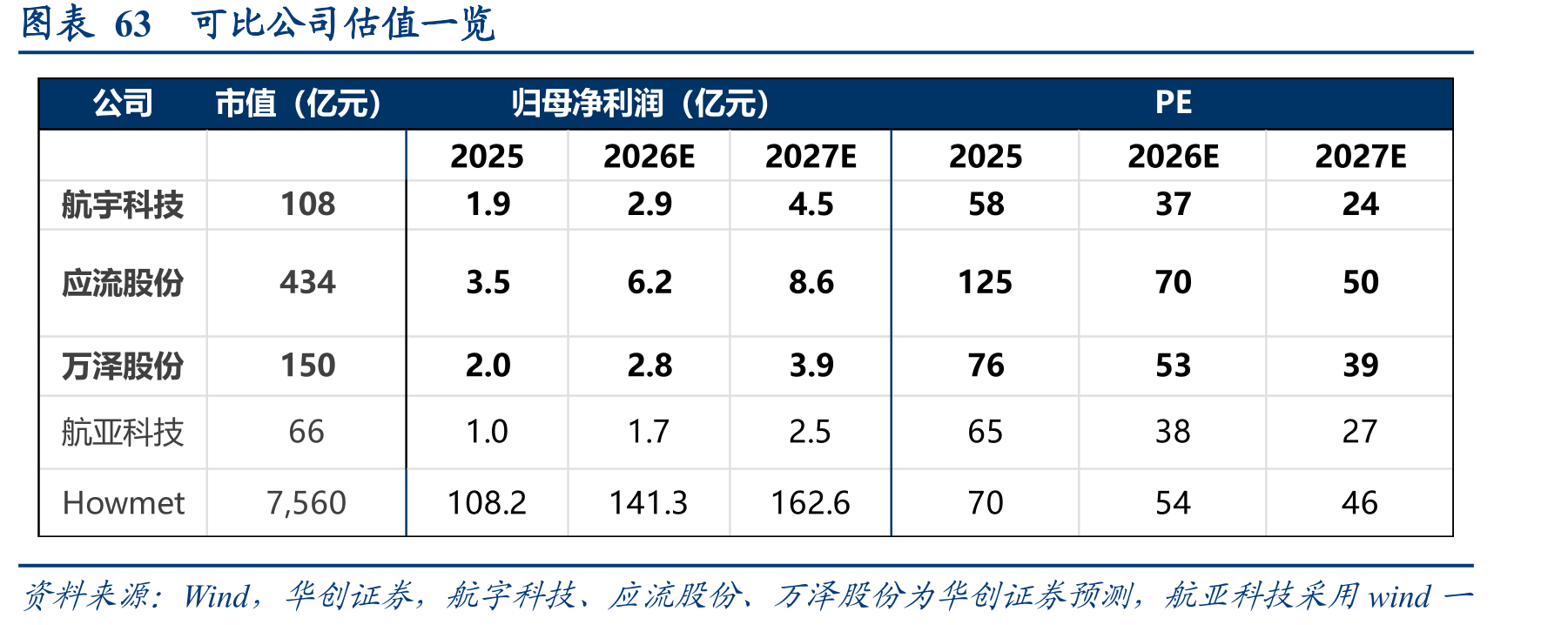 图表25美国天然气产能预计将增长超过约2.5倍_第4页