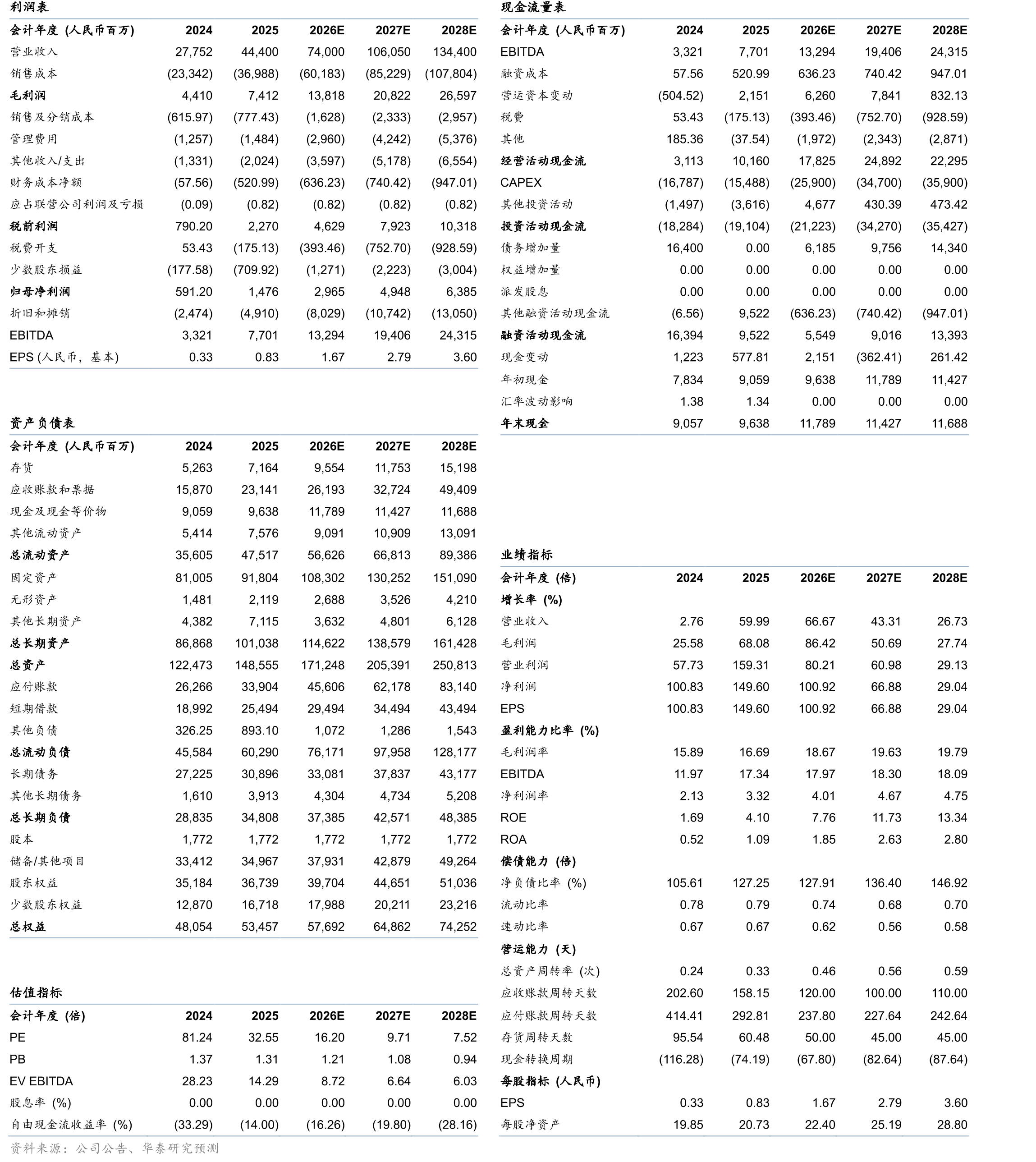 2024/2025年国内动力电池装机前十大企业市占率_第2页