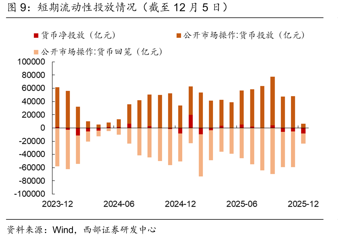 2010-24年中央经济工作会议前后20个交易日A股走势_第4页