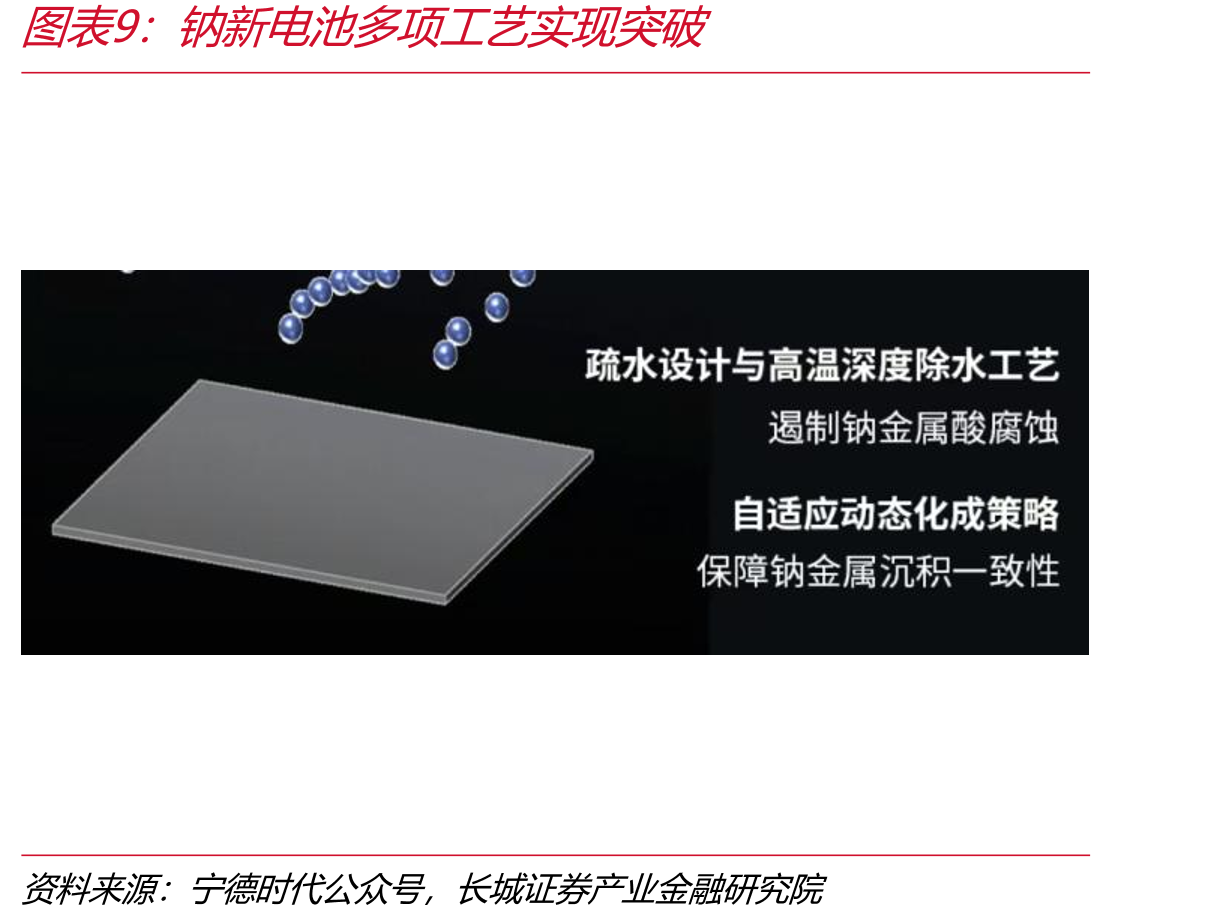 钠新电池已具备规模化量产条件_第3页
