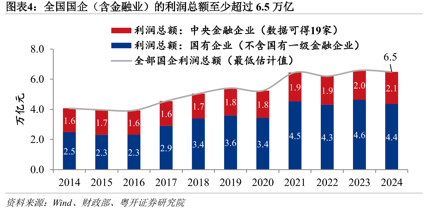2023年城乡居民养老保险养老待遇支出结构（不含丧葬补助）_第5页