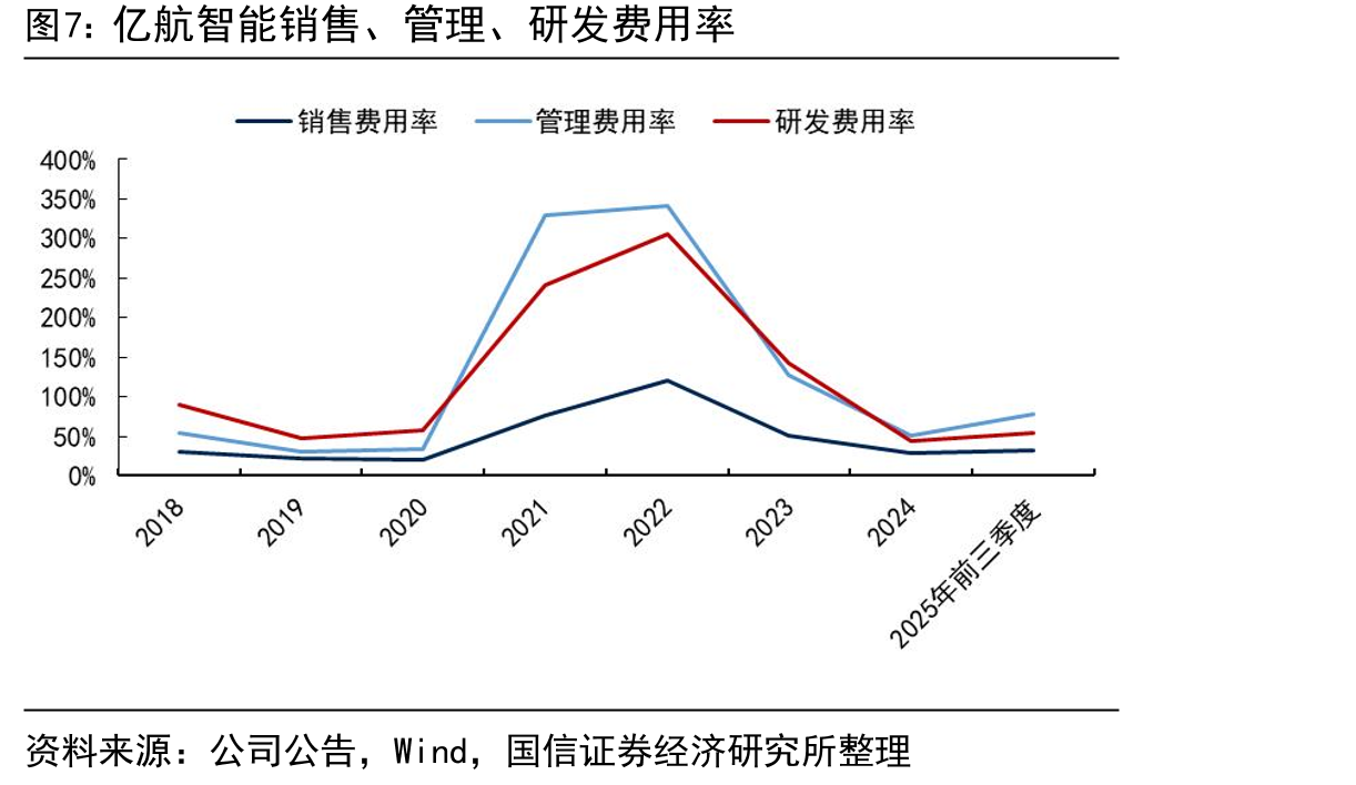 亿航通航（左）及合翼航空（右）获得全国第一批载人类民用无人驾驶航空器运营合格证（OC）_第5页