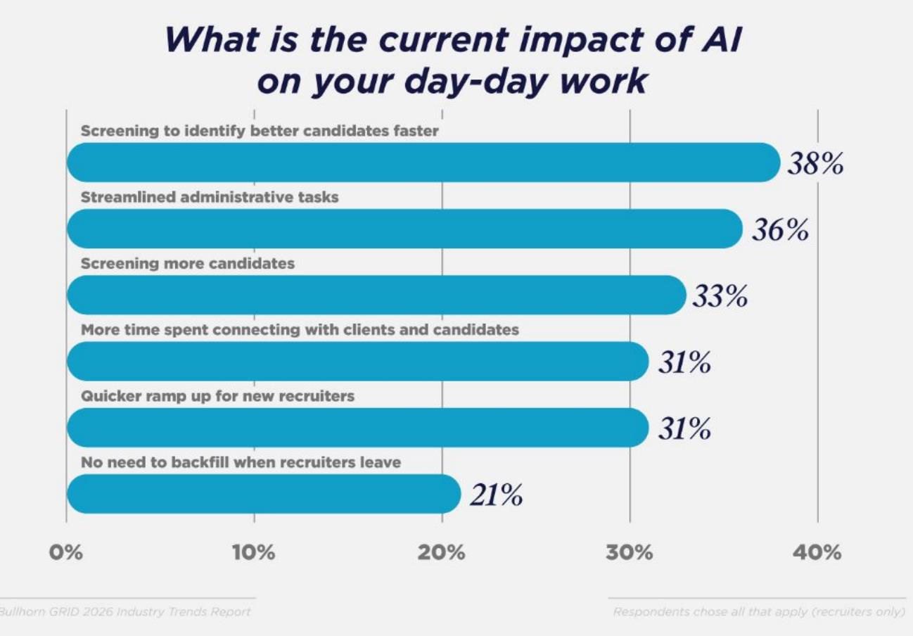 Top challenges for 2026_第5页
