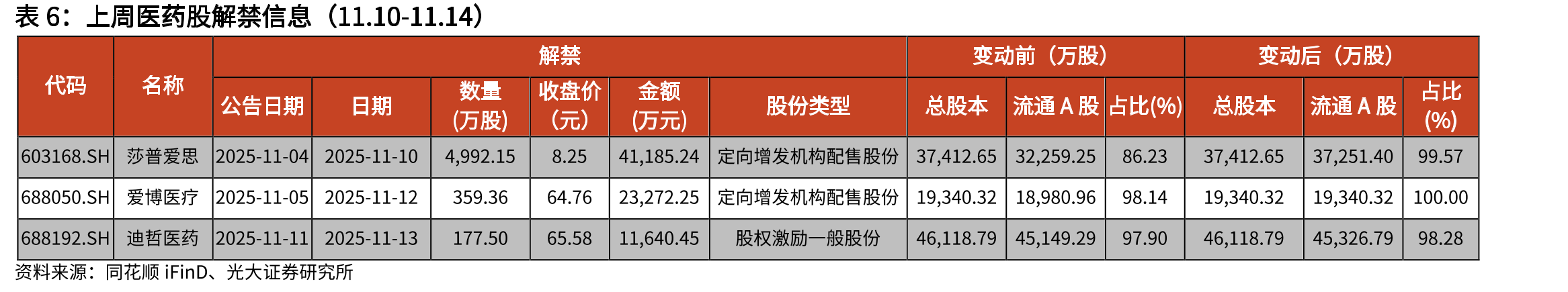重要抗生素原料药价格走势（元/kg，截至2025.10）_第3页