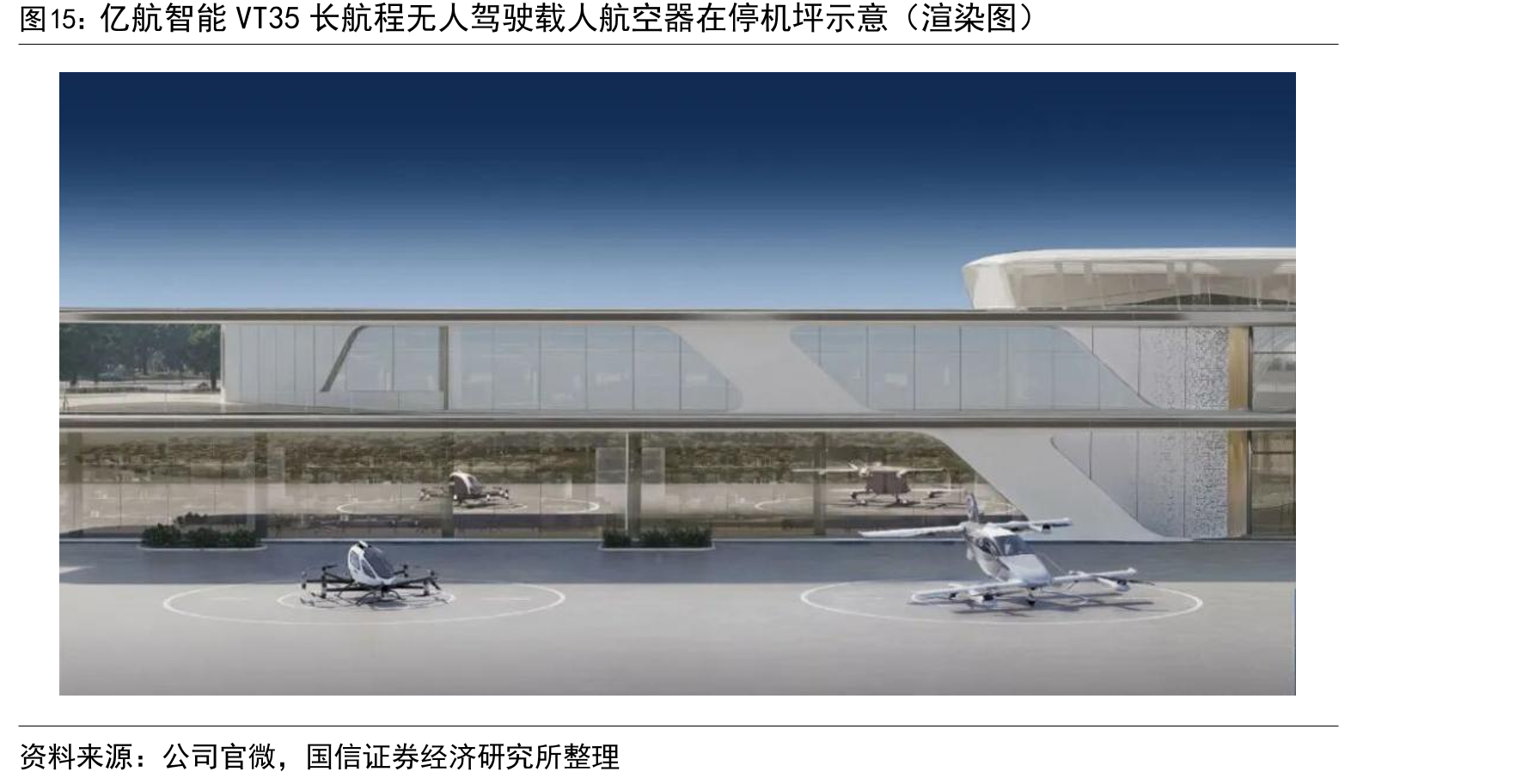 亿航智能VT35长航程无人驾驶载人航空器在停机坪示意（渲染图）
