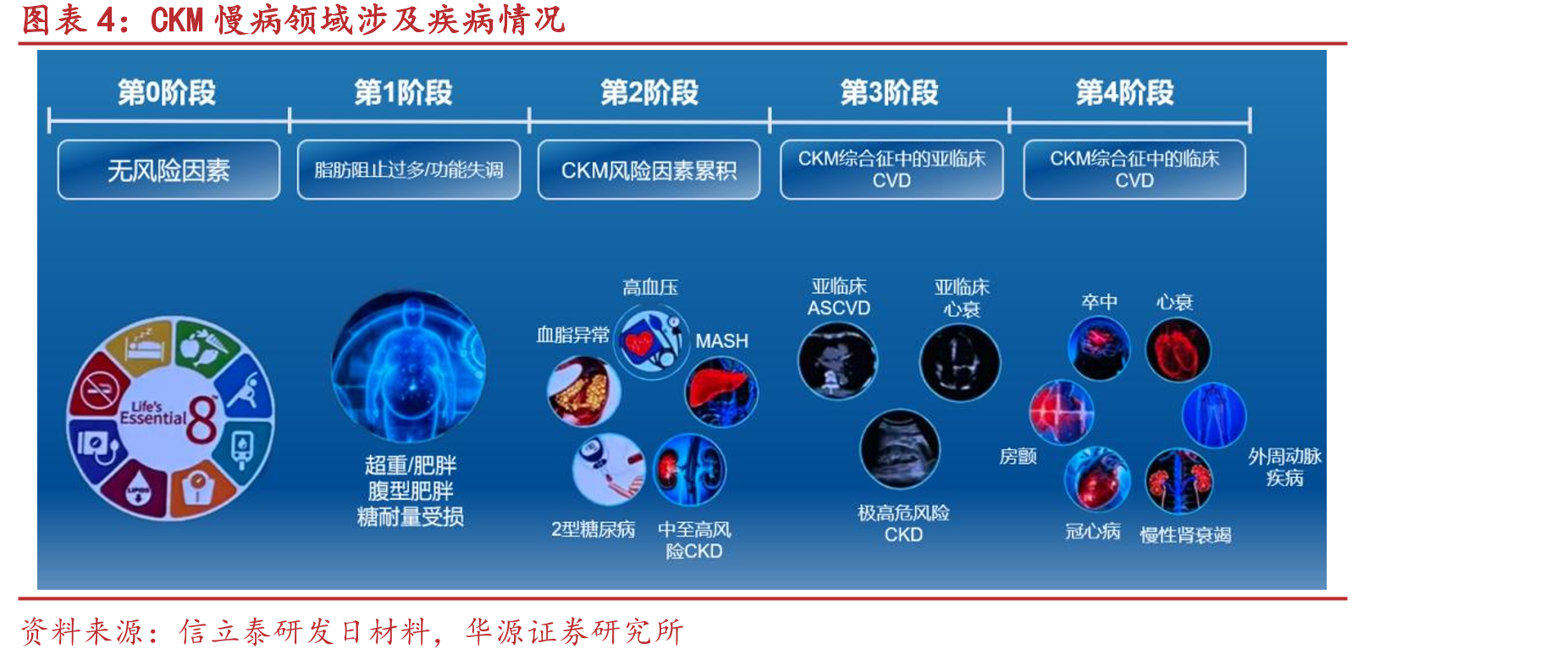 信立泰高血压产品实现患者全人群覆盖_第5页