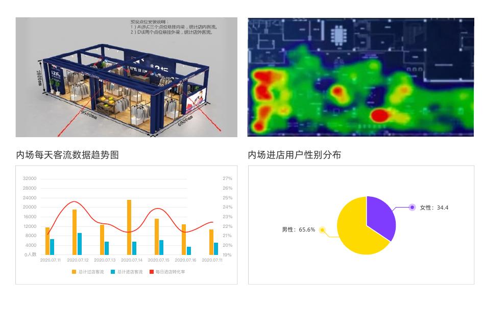 20016-2025E快闪店行业交易额规模（亿元）_第5页