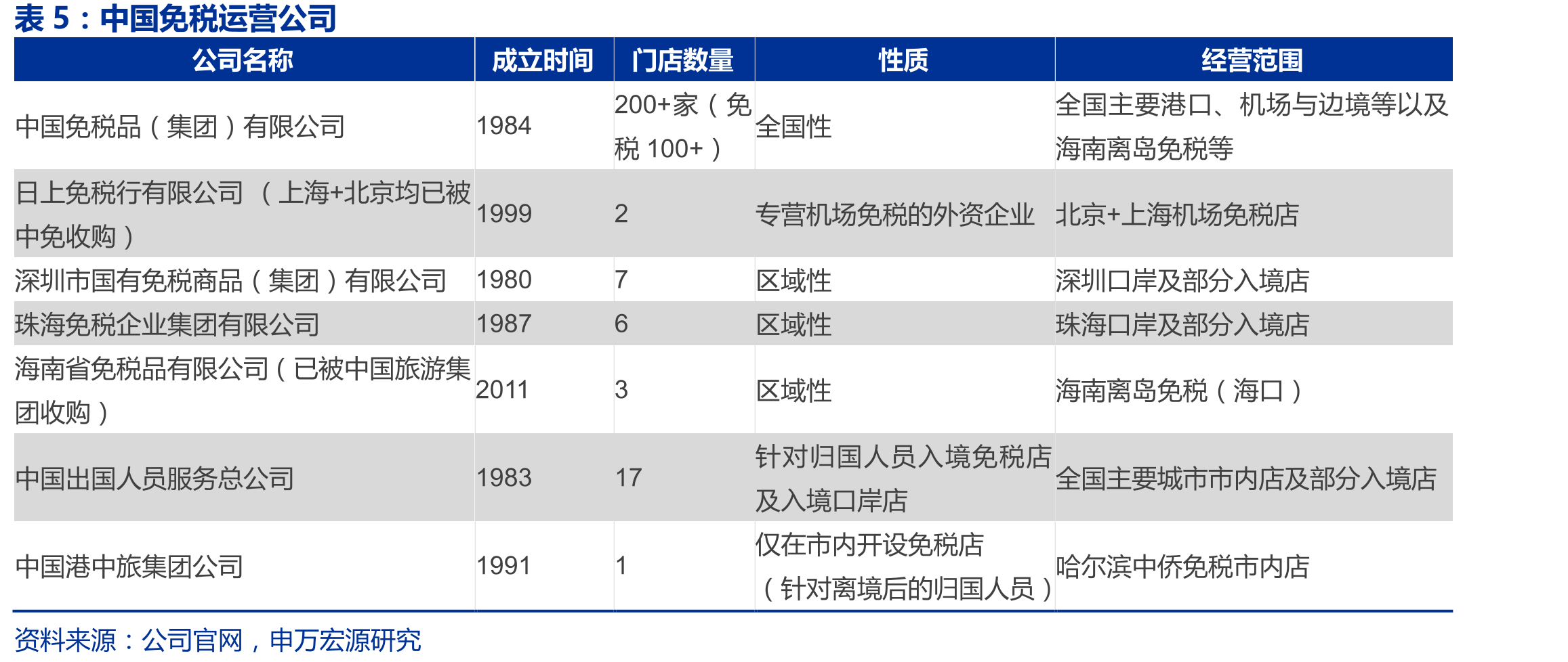 中国公民出境游人次累计同比_第3页