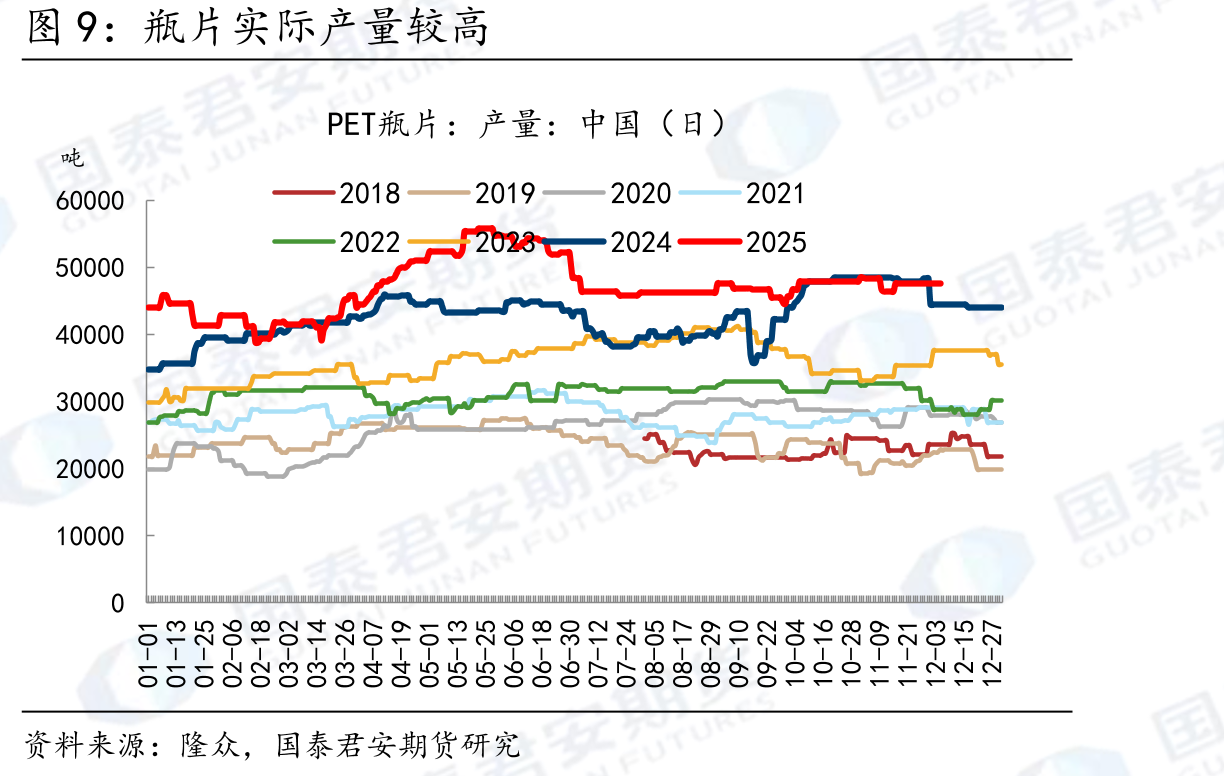 中国瓶片出口至韩国未受到显著影响_第3页