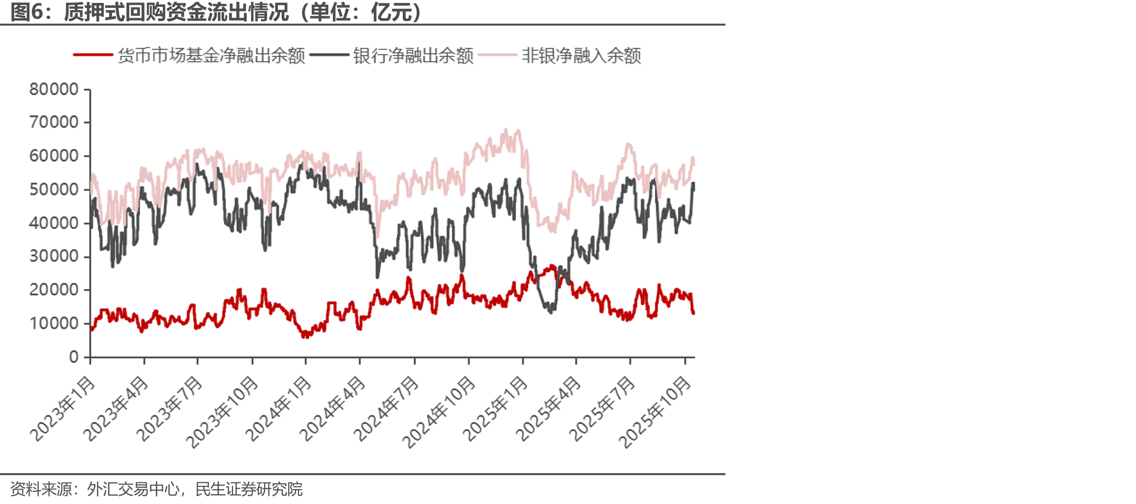 10月20日-10月24日资金面影响因素（单位：亿元）_第5页