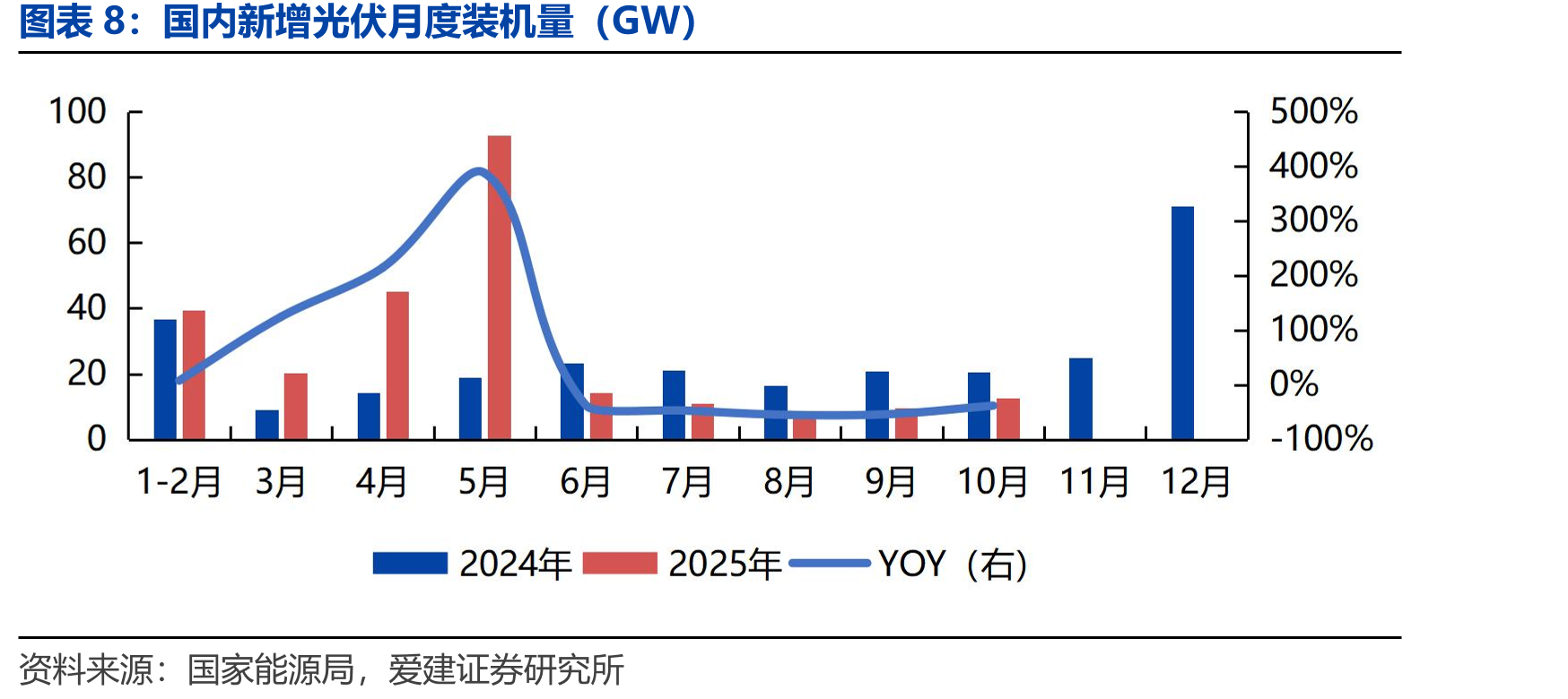 TOPCon双玻组件价格走势（元/片）_第3页