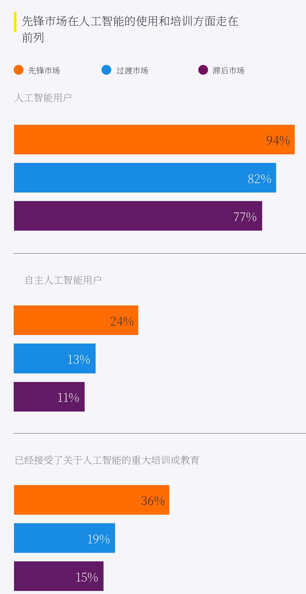 图1：2025至2026年人工智能使用率增长最大的领域_第5页