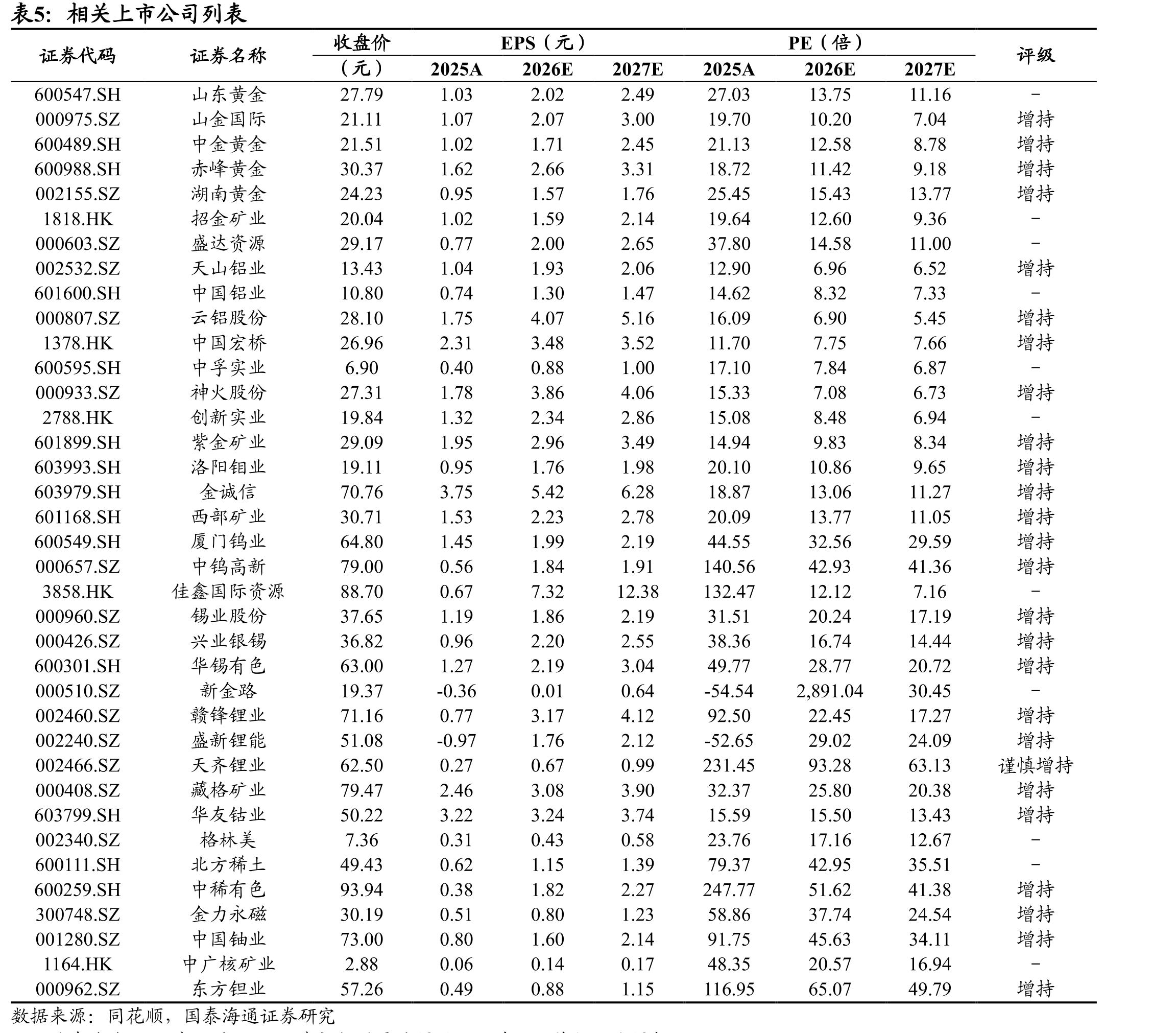 SPDR黄金持仓量减少20.19万盎司_第4页