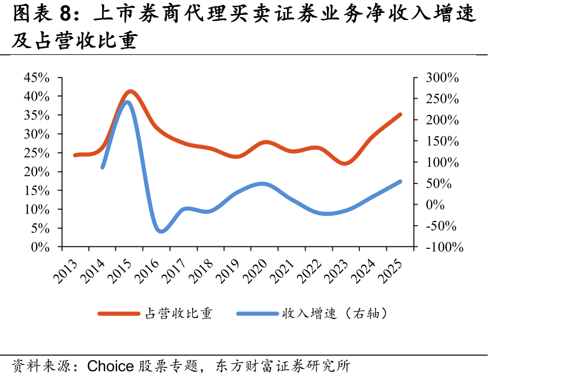 嘉信理财财富管理业务收费模式_第4页