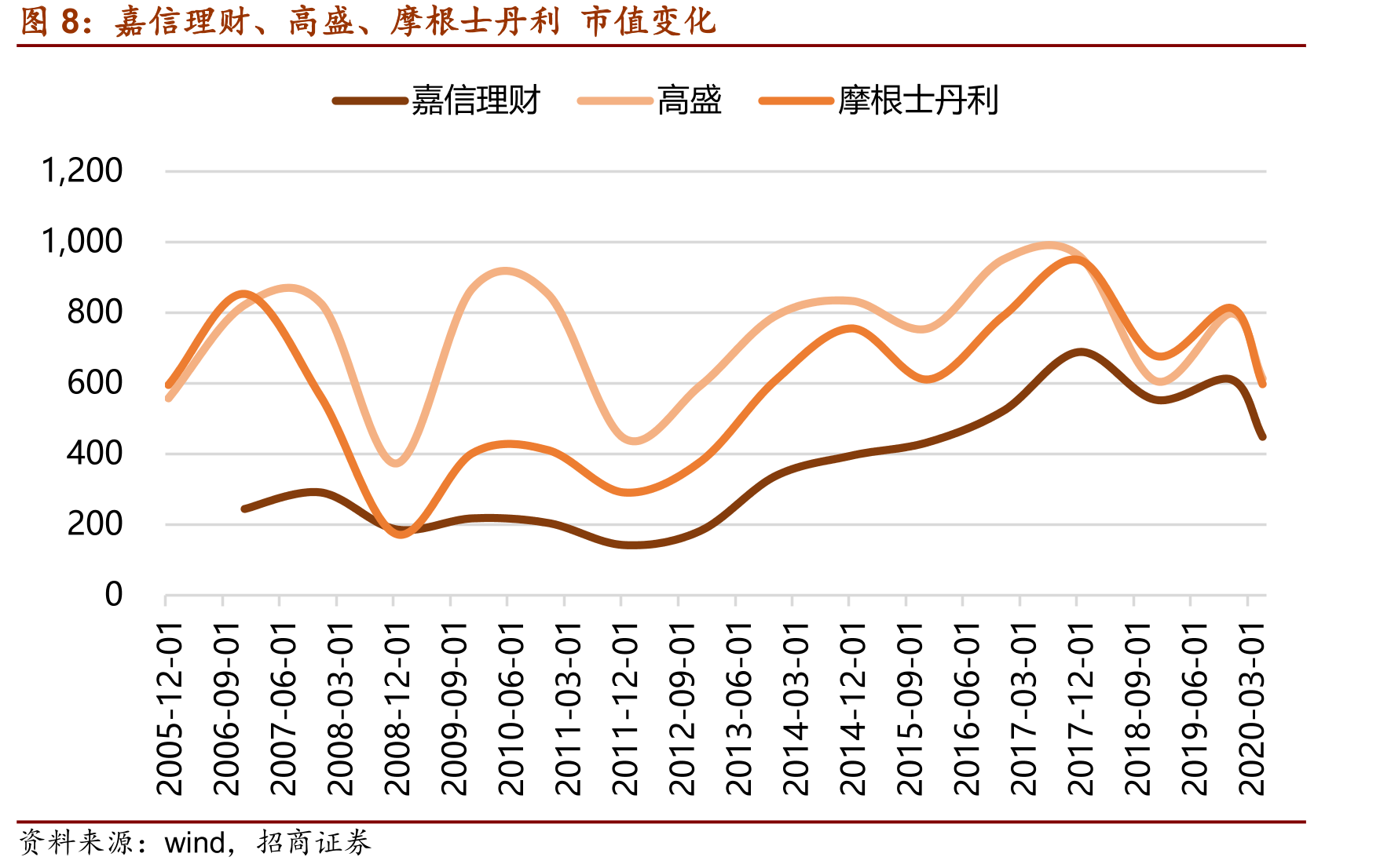 咨询服务资产规模_第3页