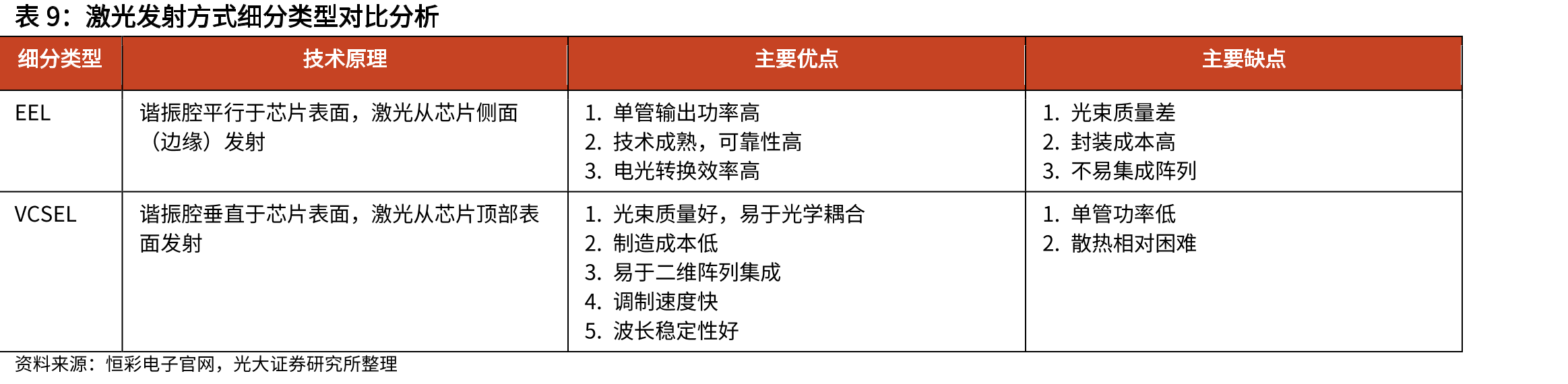 速腾聚创最新SPAD-SoC自研芯片（凤凰、孔雀）示意_第4页