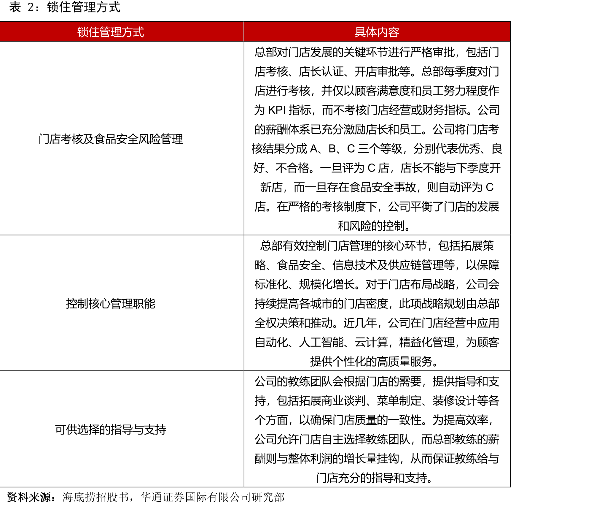 2023年全国各线级城市火锅门店数占比分布_第5页