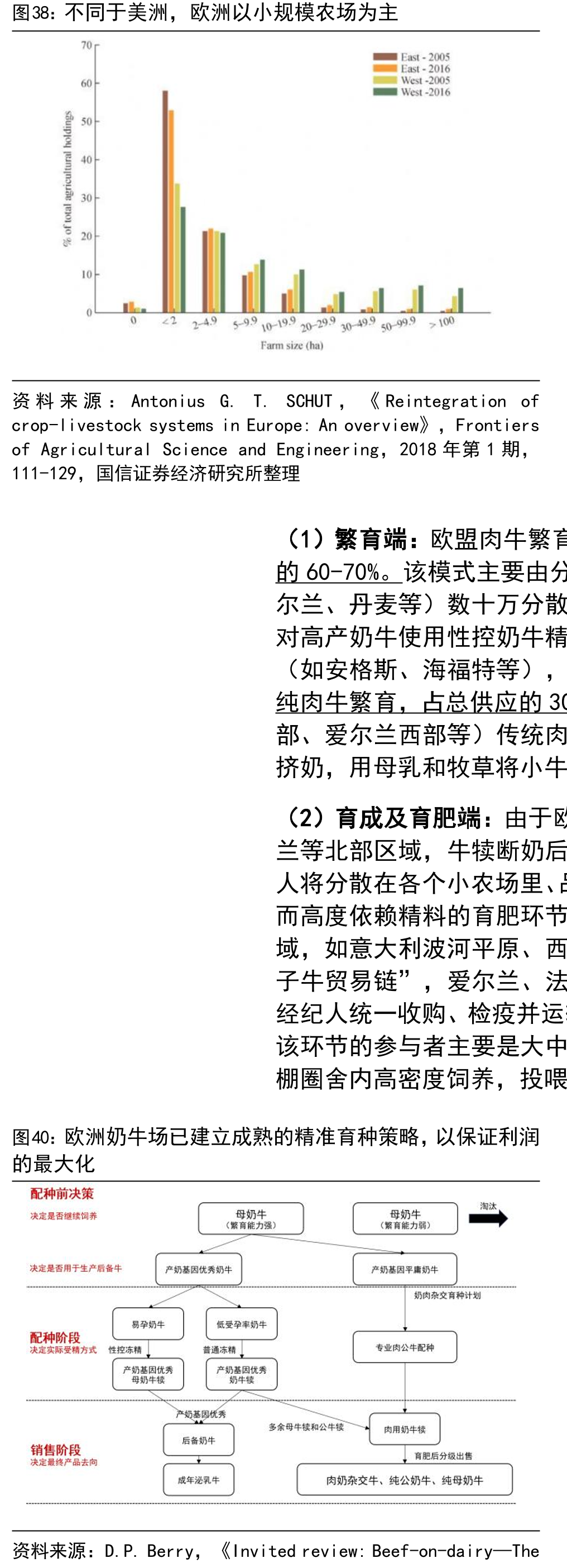 不同于美洲，欧洲以小规模农场为主