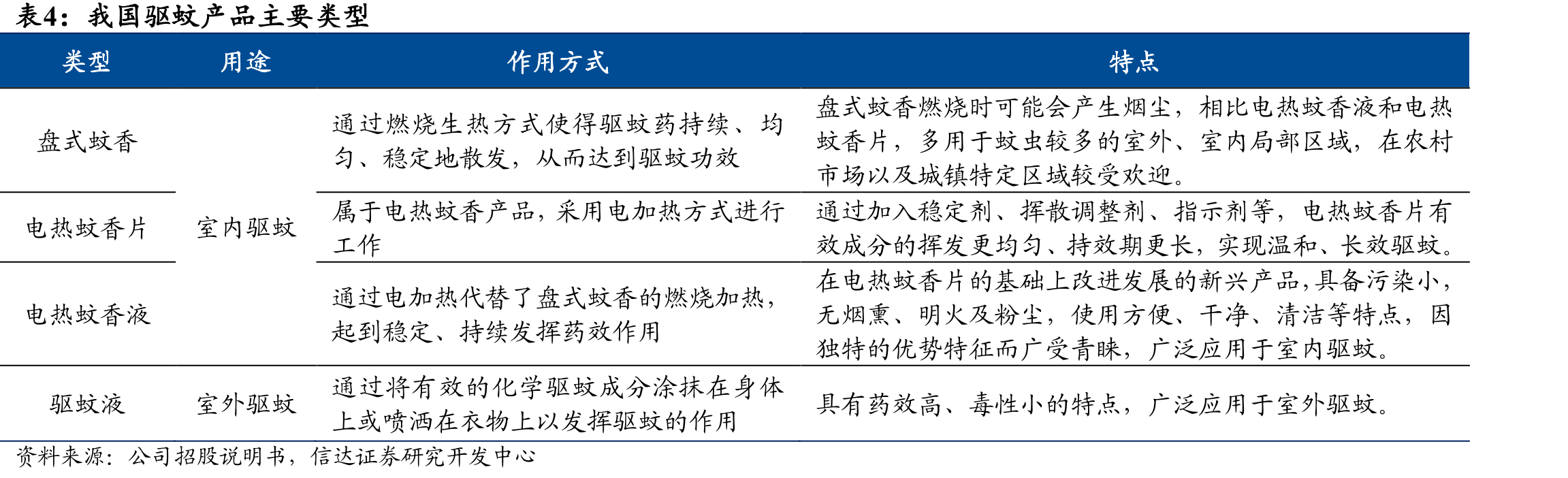 22年系列产品各类方式生产/采购数量（万件）_第5页