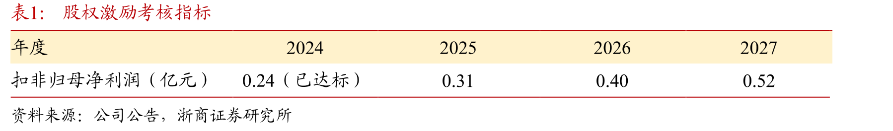 2024年全球陶瓷球轴承市场规模约为13.96亿美元_第4页