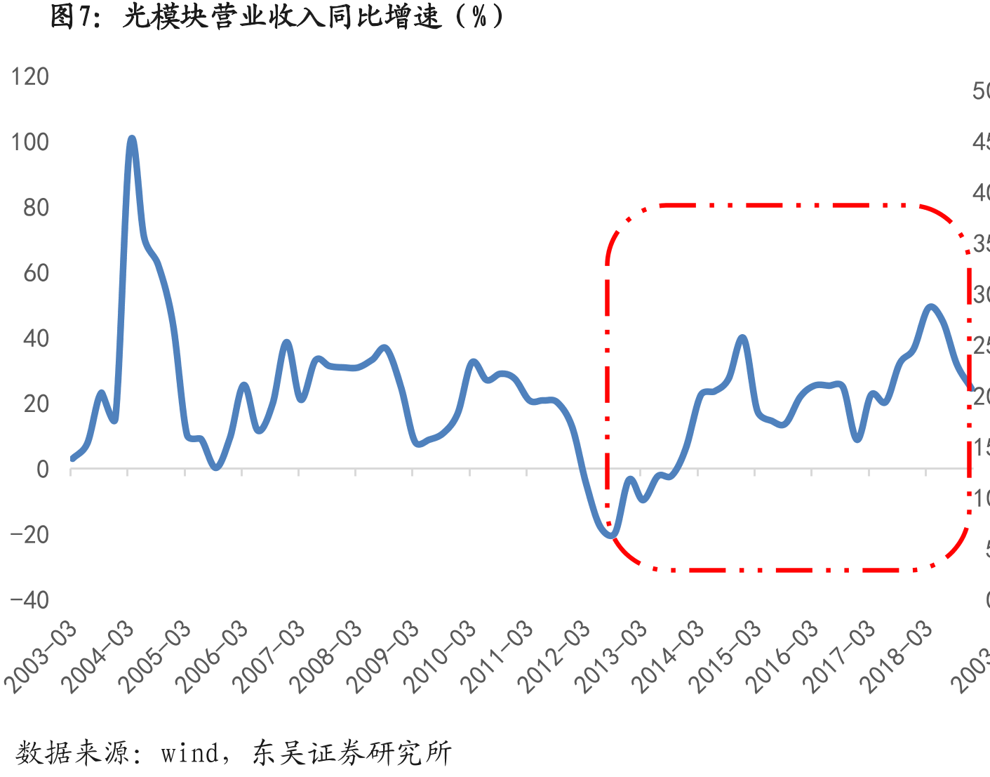 我国流量计移动互联网用户数_第4页