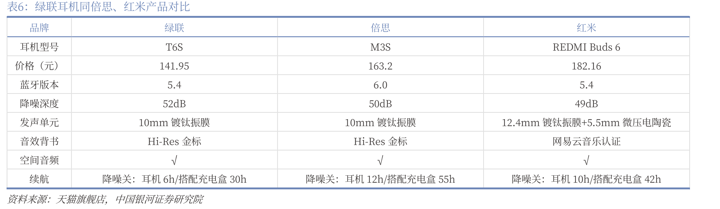全球显示器出货量YOY_第5页