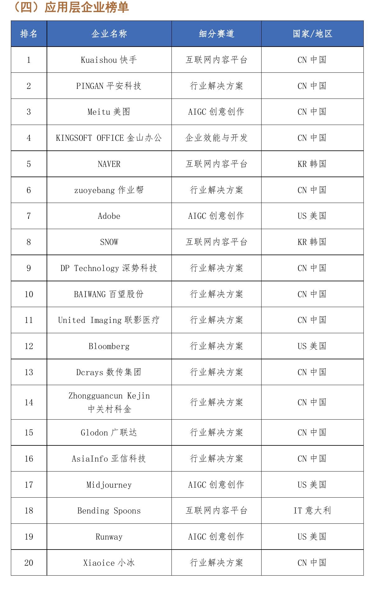 图4-2中国人工智能企业区域分布图_第3页