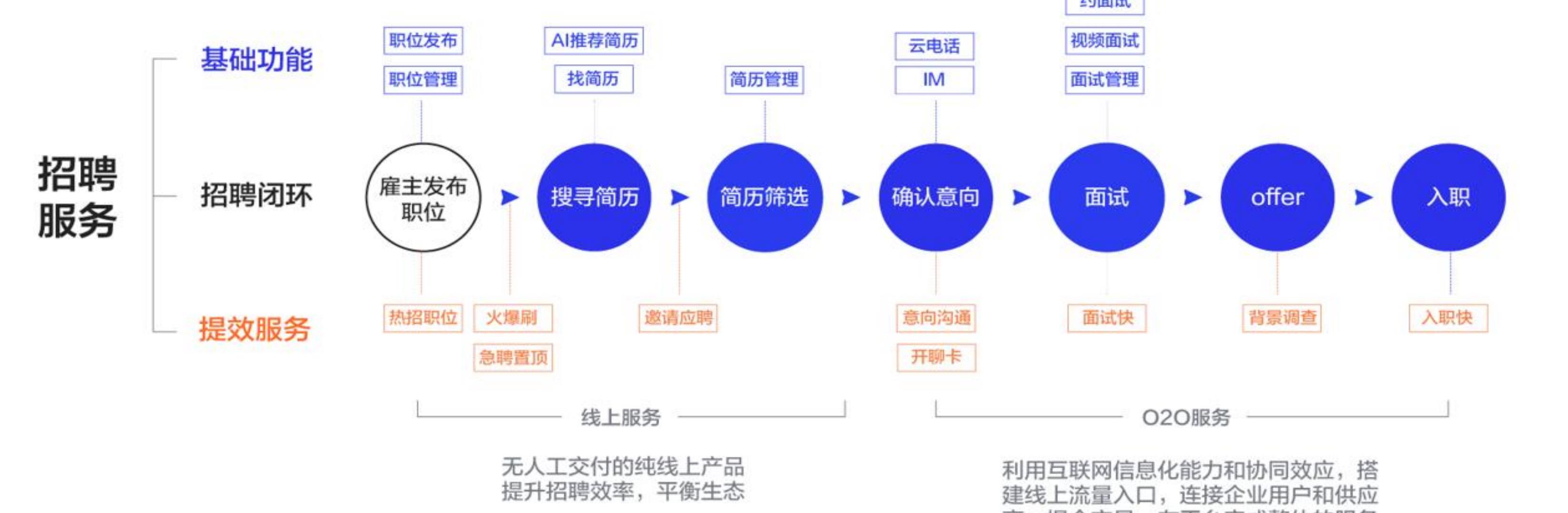 2022头部储能企业热招职能类_第2页