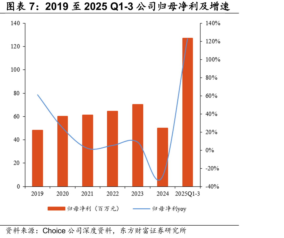 2016-2030E全球糖尿病药物市场规模及预测（十亿美元）_第4页