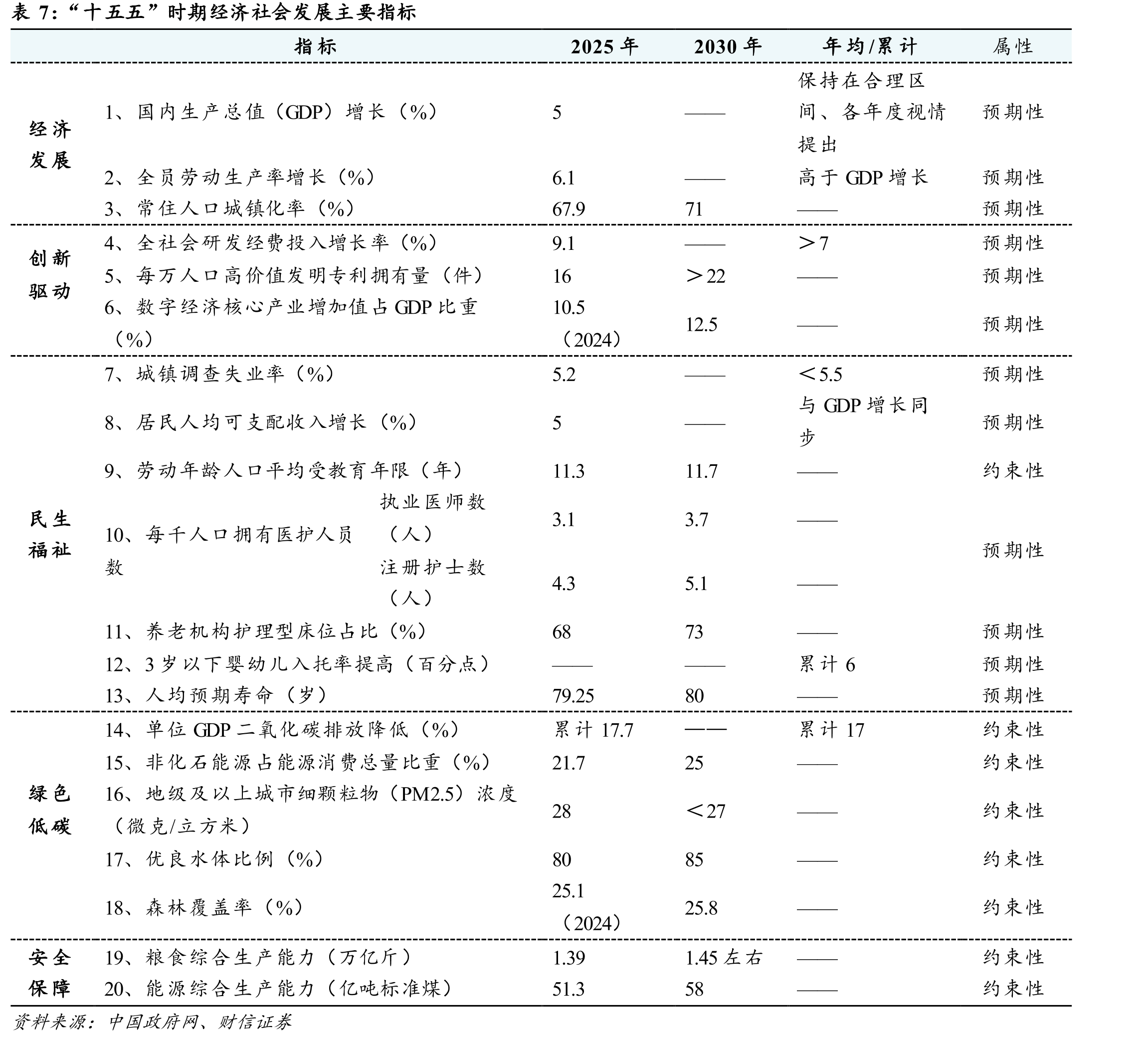 经济发展指标完成情况（%）_第3页