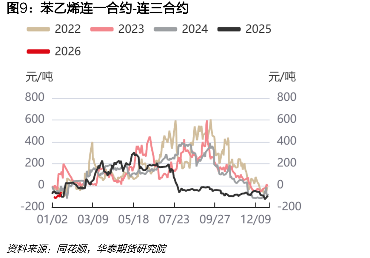 聚酰胺6：产能利用率：中华人民共和国（周度）_第2页