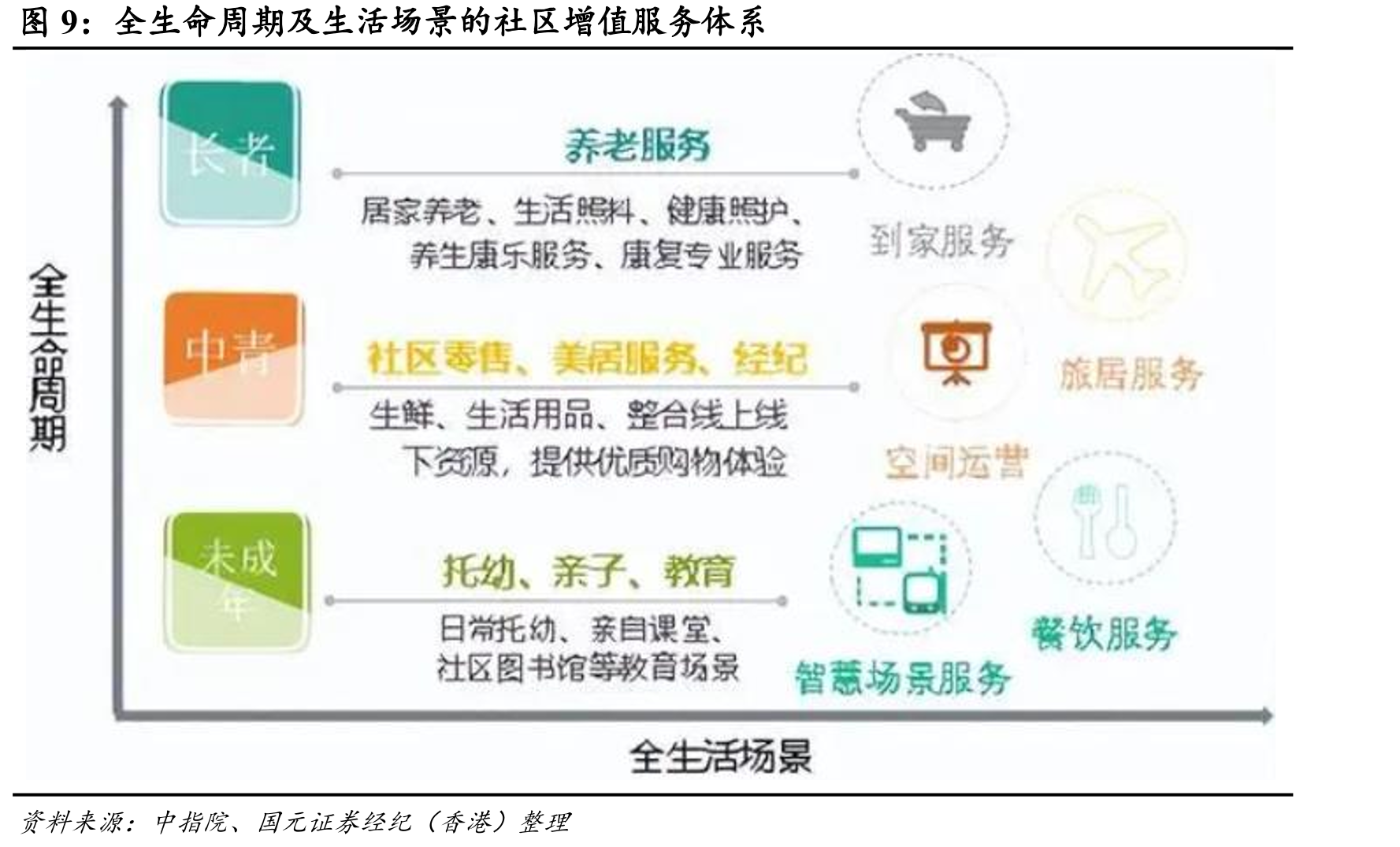 16-21年物服百强企业在管面积（亿方）及市占率_第5页